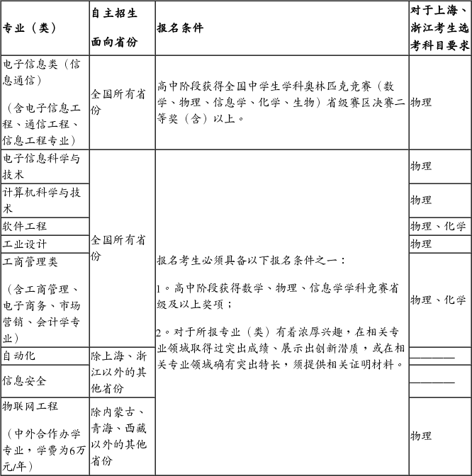 北京邮电大学自主招生详解_手机新浪网