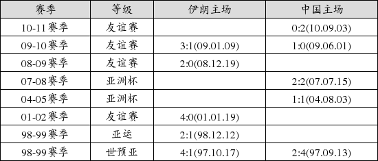 中国足球彩票17043期胜负游戏14场交战记录