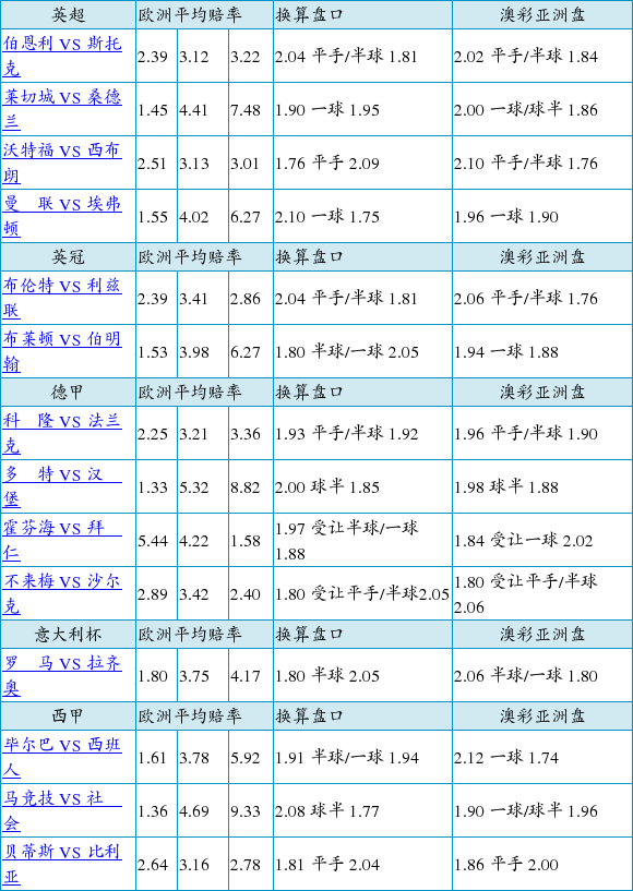 胜负彩17047期欧亚赔率对照:马竞主让球半高