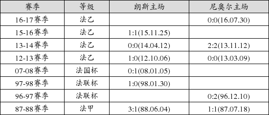 中国足球彩票17074期胜负游戏14场交战记录