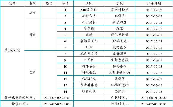 周日足彩赛程调整:新增2场瑞典超替挪超巴甲