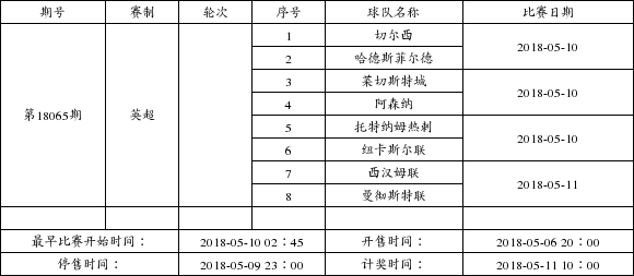 中国足球彩票4场进球彩2018年5月竞猜场次安