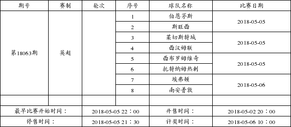 中国足球彩票4场进球彩2018年5月竞猜场次安