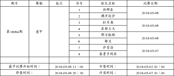 中国足球彩票4场进球彩2018年5月竞猜场次安