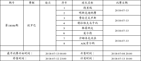 中国足球彩票4场进球彩2018年7月竞猜场次安
