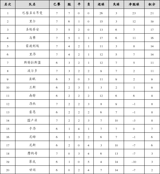 11赛季排名_苹果11图片(2)