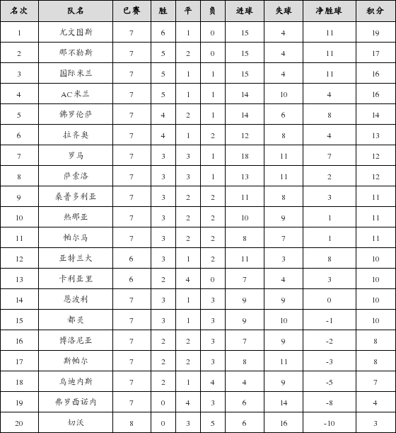 资料:意甲联赛2018-2019赛季主场积分榜(12.0