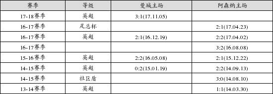 中国足球彩票19016期胜负游戏14场交战记录