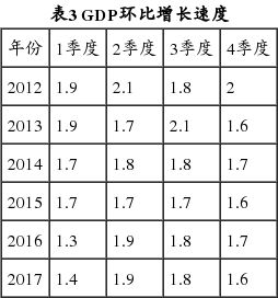 GDP概念中的常住单位_2019年GDP为986515亿元 比初步核算数减少4350亿元(3)