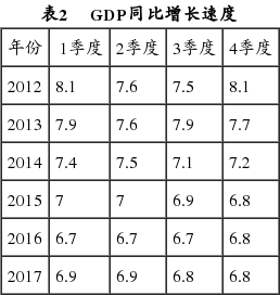 gdp含义分类及组成部分_广州 重庆的GDP排位意义