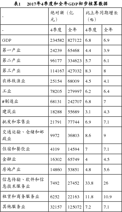 gdp6.11t是多少_2018年中山GDP实现增长5.9(3)
