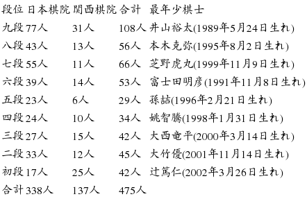 日本围棋人口_日本围棋(3)