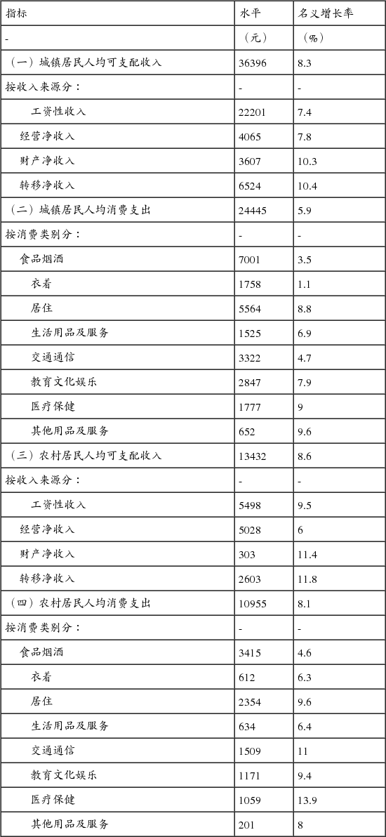 人均存款低_存款保险(3)
