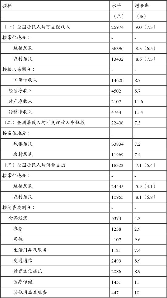 村人口收入_人口普查