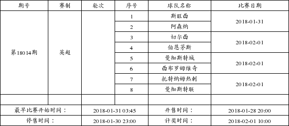 中国足球彩票4场进球彩2018年2月竞猜场次安