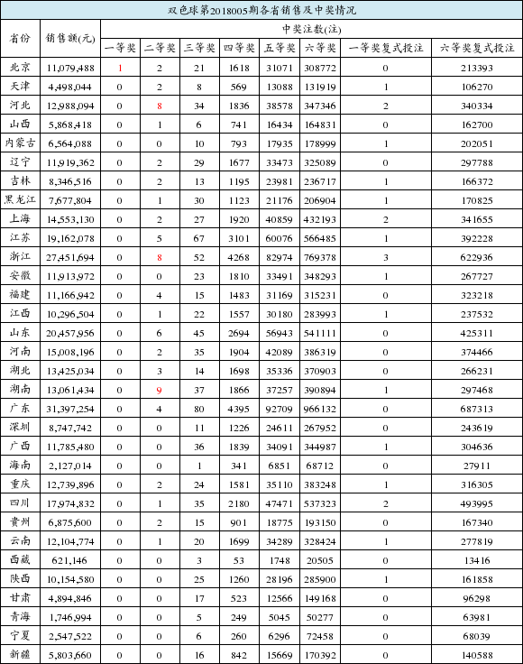 广东省gdp含不含深圳_广东省深圳公安局图片(3)