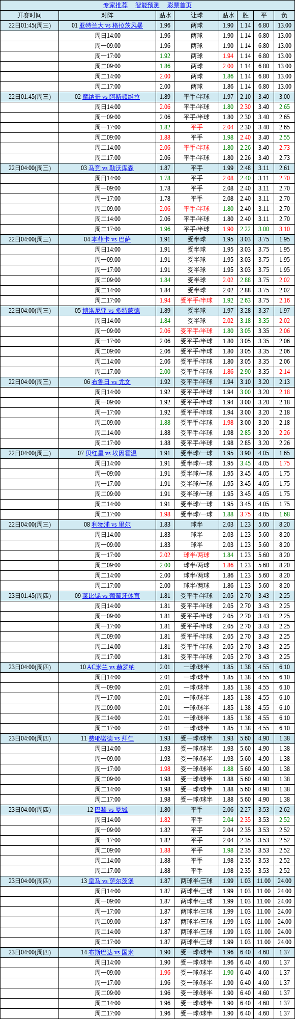 中国足球彩票胜负彩25012期澳盘最新赔率(17:00)