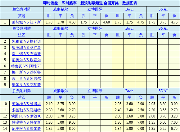 胜负彩19050期欧洲四大博彩公司最新赔率(04
