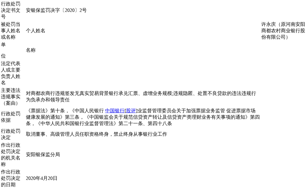 河南银保监局安阳分局行政处罚信息公开表（安银保监罚决字〔2020〕2号）-手机新浪网