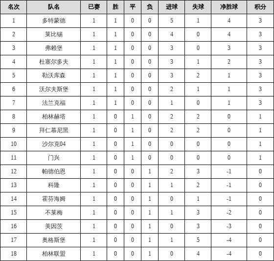 德甲赛程2019-2020排名_2020德甲停球图标