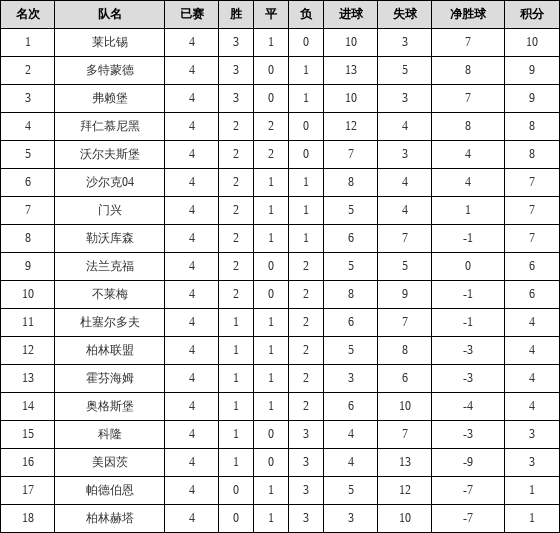 德甲赛程2019-2020排名_2020德甲停球图标