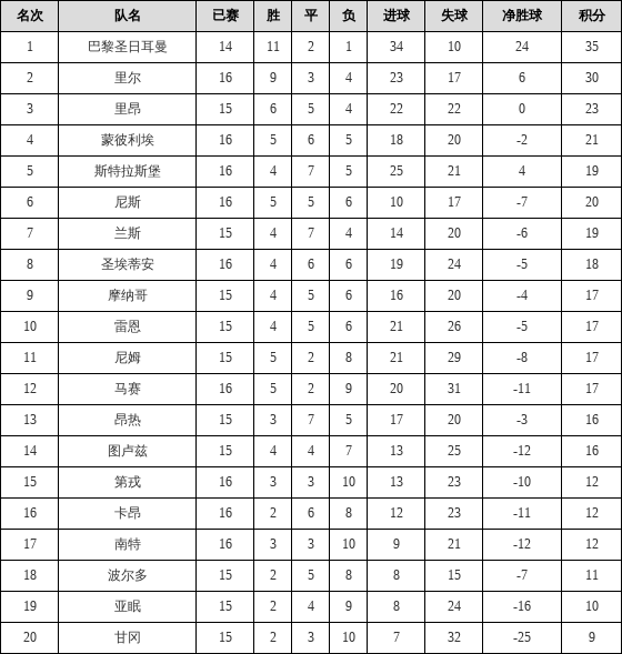 资料:法甲联赛2018-2019赛季客场积分榜(04.0