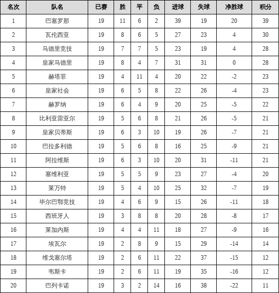 资料:西甲联赛2018-2019赛季客场积分榜(05.2