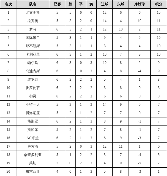 11赛季排名_苹果11图片