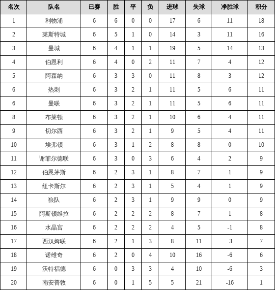 11赛季排名_苹果11图片