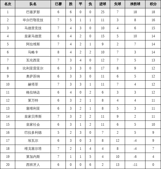 11赛季排名_苹果11图片