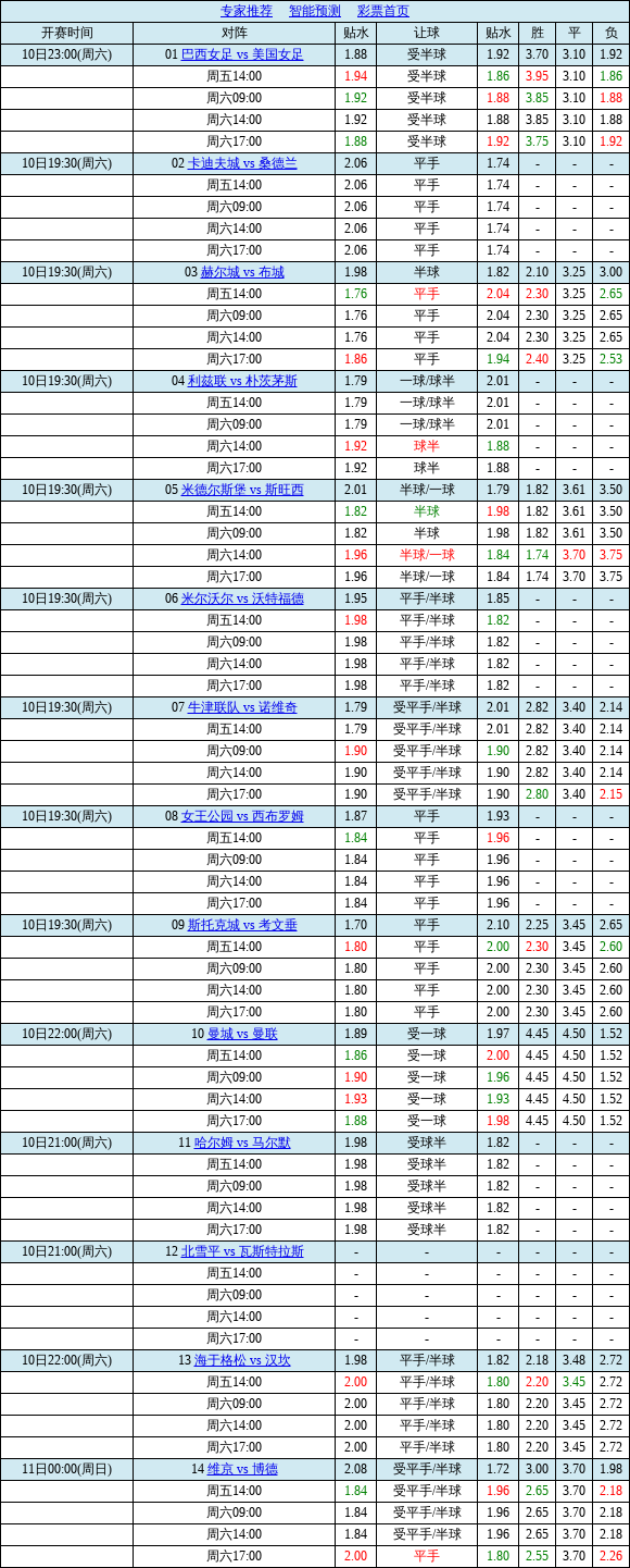 中国足球彩票胜负彩24119期澳盘最新赔率(17:00)
