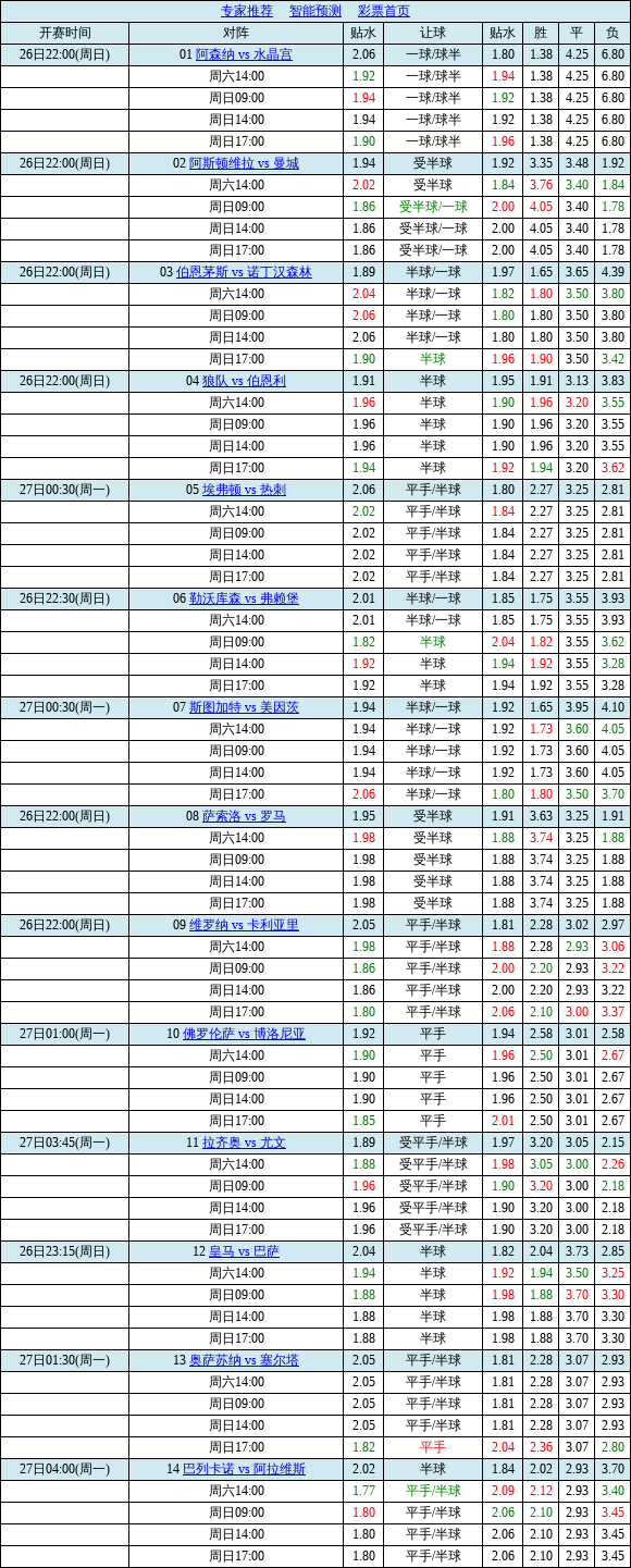 中国足球彩票胜负彩25153期澳盘最新赔率(17:00)
