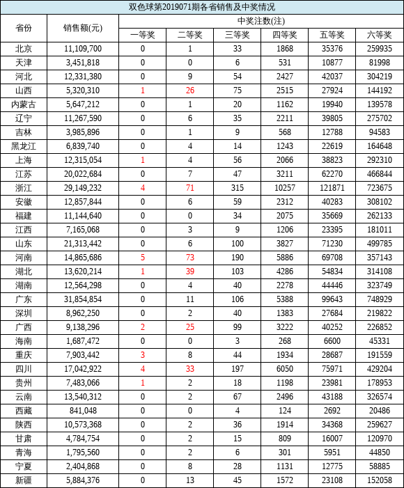 广东省gdp含不含深圳_广东省深圳公安局图片(3)