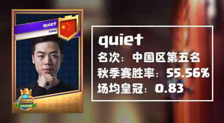 quiet参赛信息