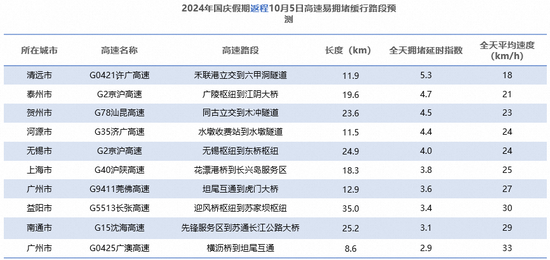 《2024国庆假期出行预测报告》出炉 打算出游的朋友一定要提前看