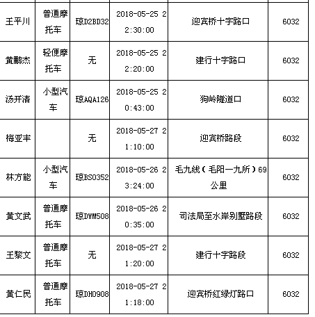 来源：国际旅游岛商报