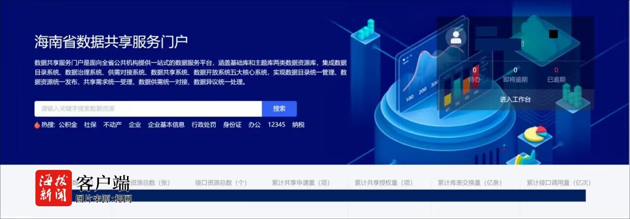  Hainan builds a provincial data sharing service portal to realize mutual recognition of enterprise related information in the province