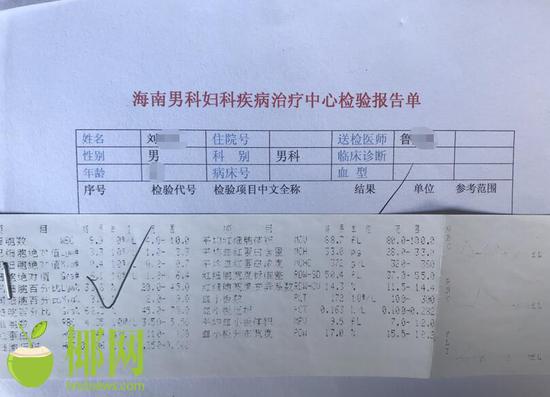 换家医院就诊：非疑难杂症仅花八百元，治好了