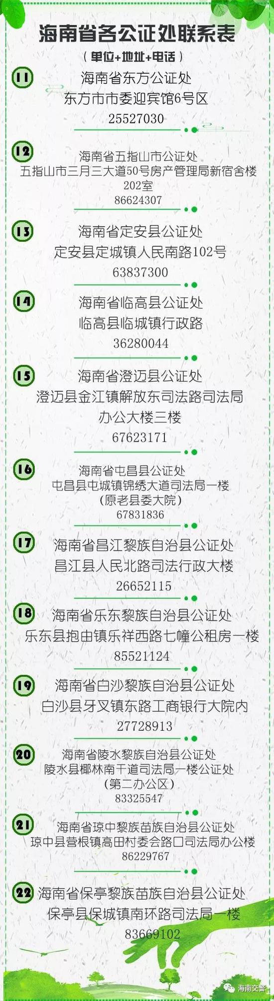 原标题:海南省各二手车市场详细地址及各公证处联系表