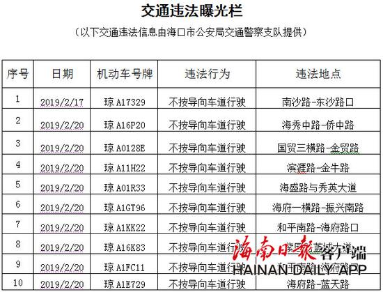 原标题:罚100元记2分!海口曝光一批近期不按导向行驶车辆