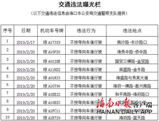 原标题：罚100元记2分！海口曝光一批近期不按导向行驶车辆