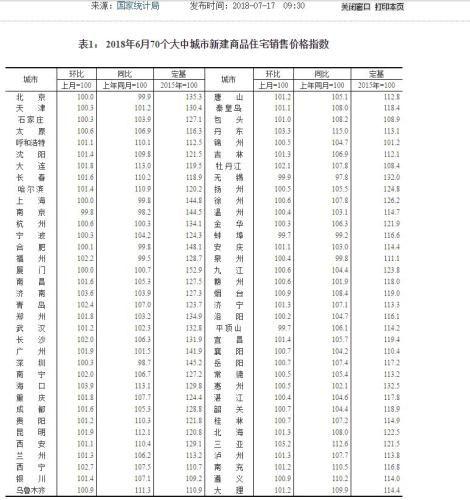 图片来源：国家统计局官网