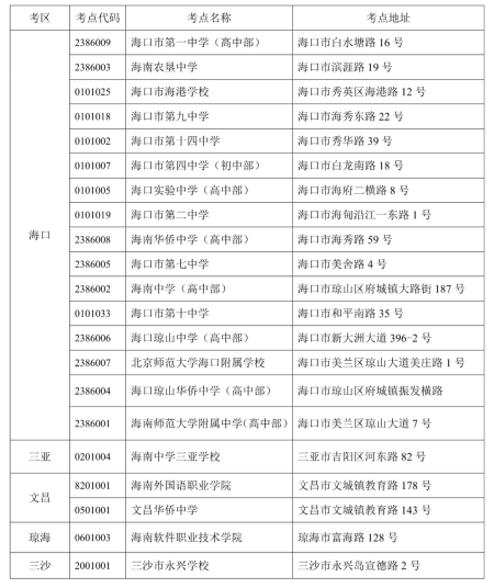 2020年10月海南省高等教育自学考试各考点详细地址。