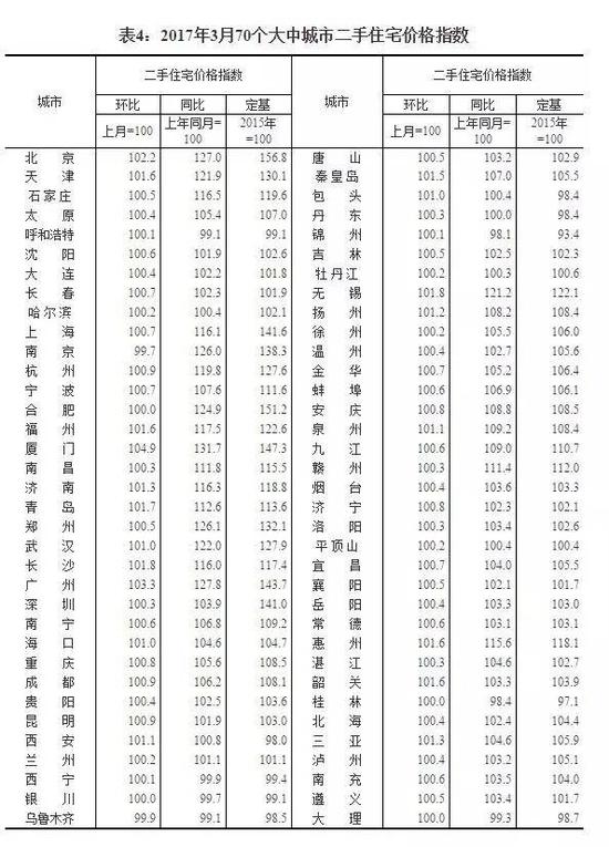 国家统计局城市司高级统计师刘建伟解读近期房价数据!