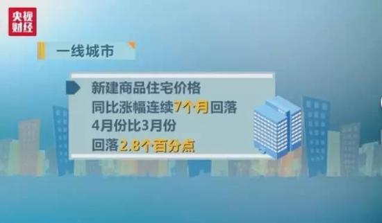 二线城市新建商品住宅价格同比涨幅连续5个月回落，4月份比3月份回落1.0个百分点；