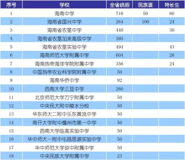 招生人口_人口普查