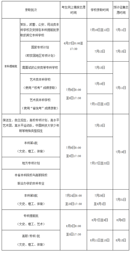     海南省2017年填报志愿和录取时间安排