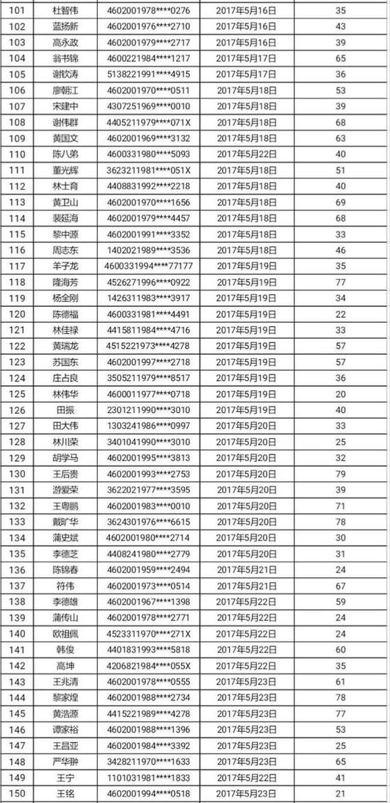 三亚公布241名酒驾违法人员 将录入个人信用系统