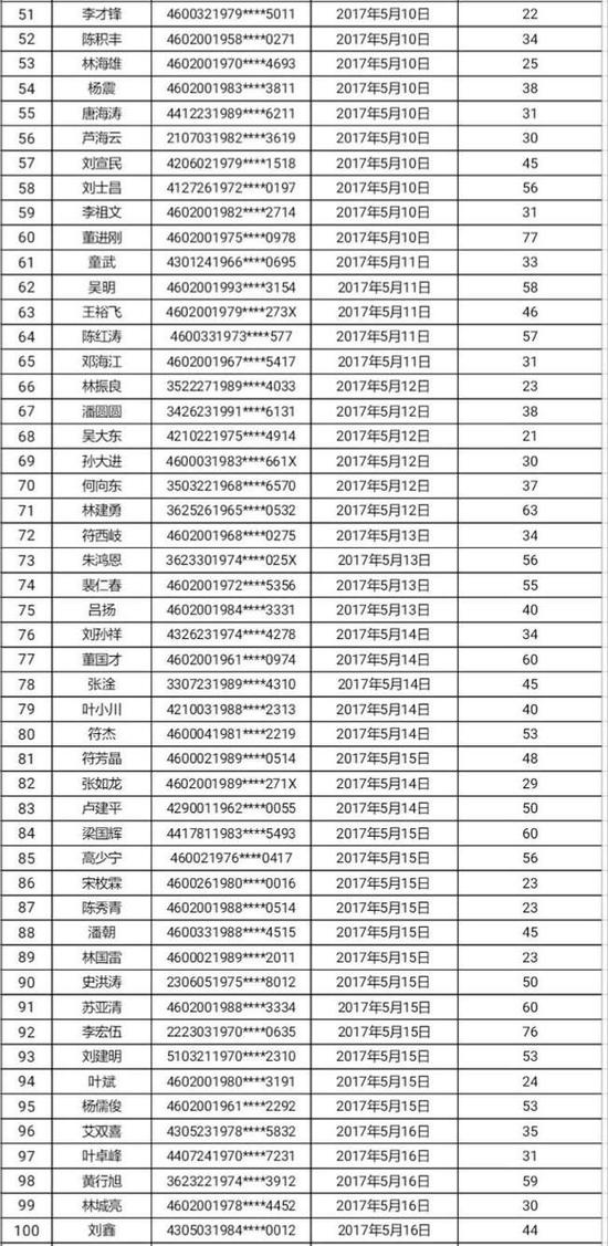 三亚公布241名酒驾违法人员 将录入个人信用系统
