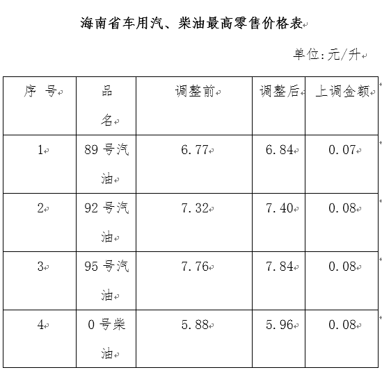 说明:1.以上价格包含消费税、增值税以及城建税和教育费附加。